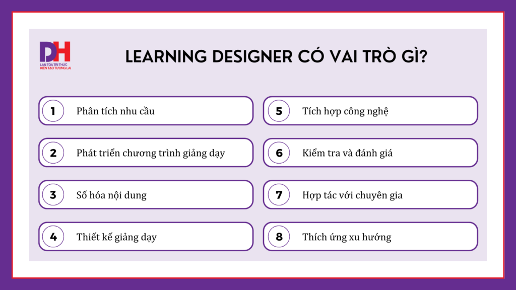BLOG DẠY VÀ HỌC
